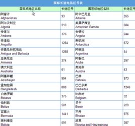 +1電話號碼|国际电话区号列表